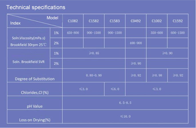 Oberste Keramikqualität CMC Schwermetalle≤10ppm Partikelgröße 95% Pass 80 Mesh Rohstoff Raffinierte Baumwolle